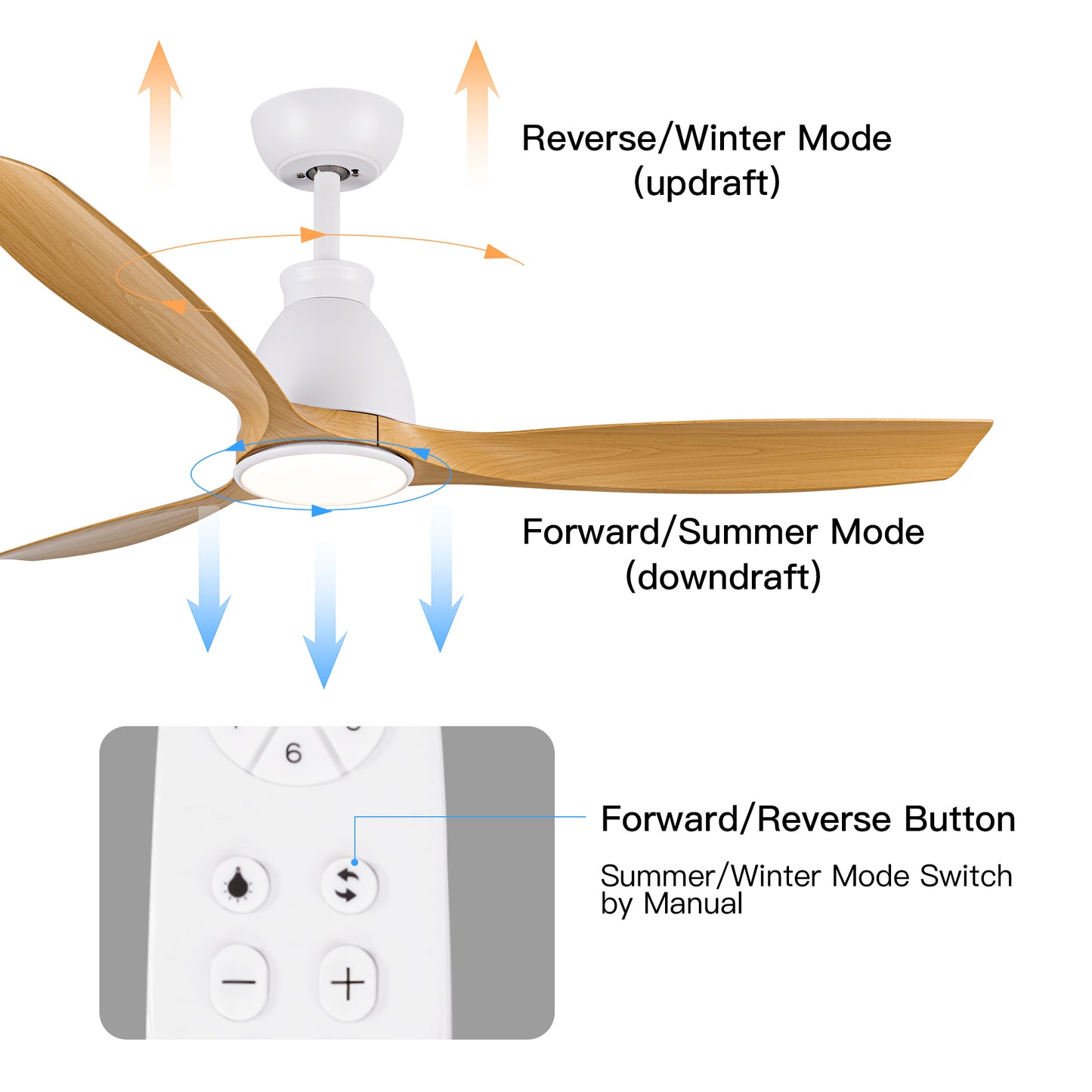 YUHAO Ventilador de techo interior de 52 pulgadas con LED integrado - Blanco mate con hoja de veta de madera marrón antigua