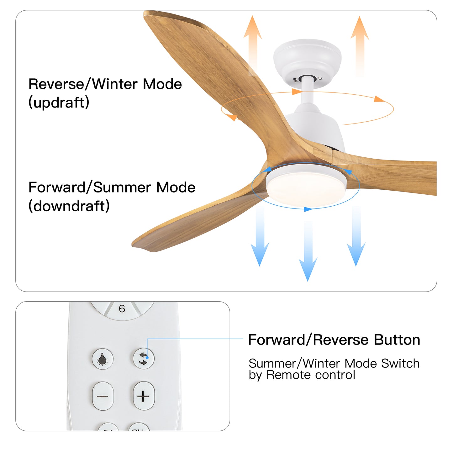 YUHAO Iluminación de ventilador de techo LED integrada de 52 pulgadas con control remoto