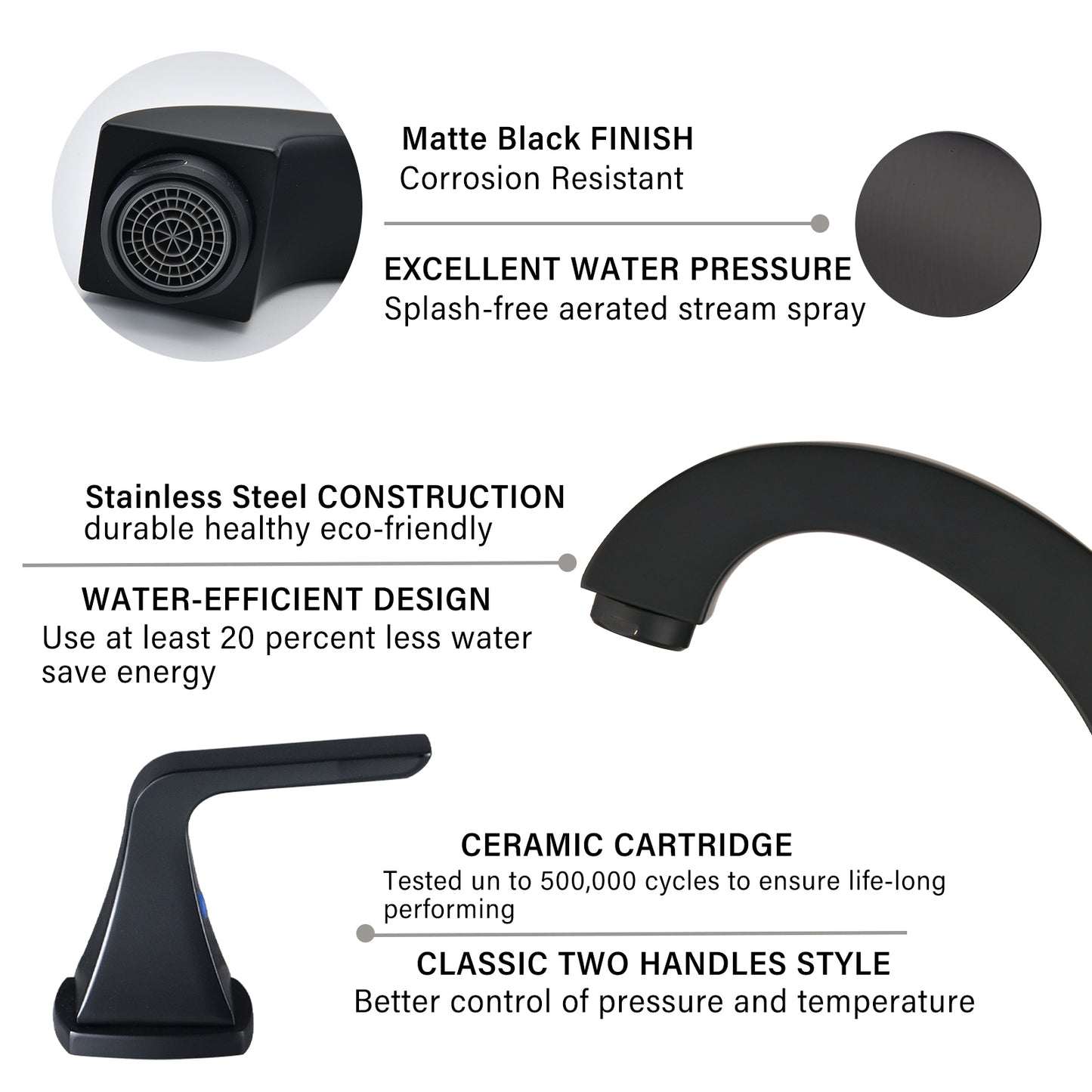 Widespread 2 Handles Bathroom Faucet with Pop Up Sink Drain Matte Black