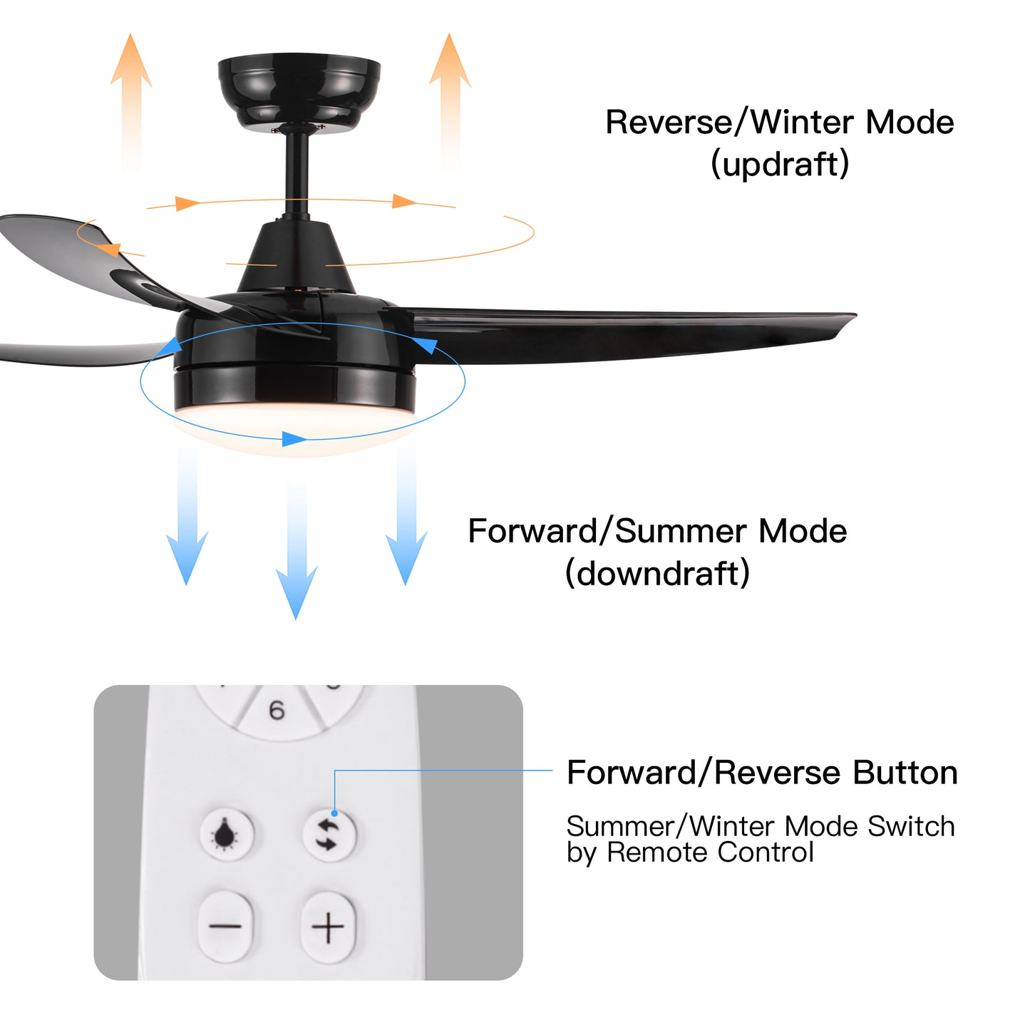 YUHAO 42-Inch 3-Blade Matte Black DC Motor Modern Contemporary LED Ceiling Fan-42 in x 42 in x 10.34 in